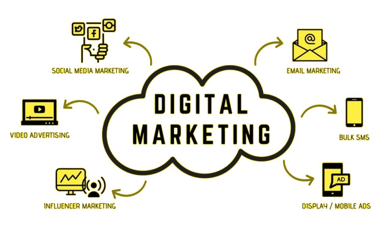 Understanding Digital Marketing A Comprehensive Guide